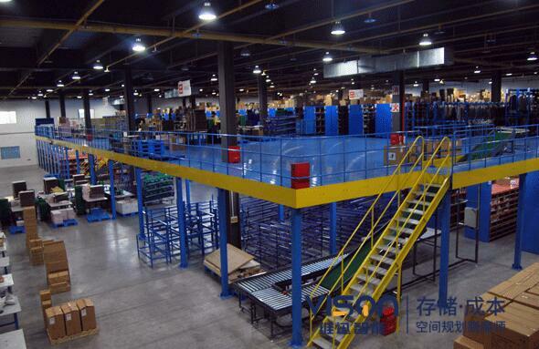 倉庫訂單揀選策略有哪些？